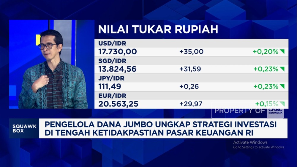 Rupiah & IHSG Anjlok Parah: Ini Strategi MI Lindungi Dana Anda!