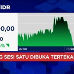 Alarm Ekonomi Berbunyi: Rupiah 17.500, IHSG Terkapar!