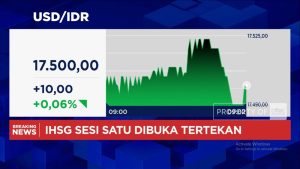 Alarm Ekonomi Berbunyi: Rupiah 17.500, IHSG Terkapar!