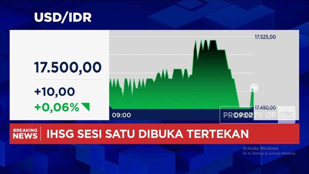 Alarm Ekonomi Berbunyi: Rupiah 17.500, IHSG Terkapar!