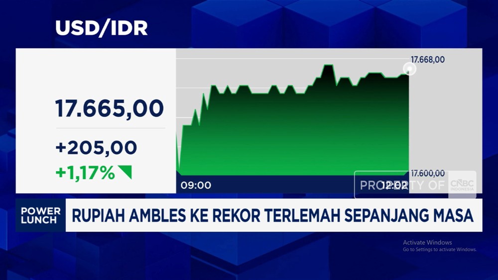 Rupiah Terpuruk di Jurang, BI Siap-siap Disemprot DPR!