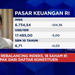 Rp 50 T Kabur! IHSG & Rupiah Merana, Ini Aksi Nyata yang Ditunggu!