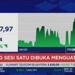 IHSG Terbang Tinggi Rupiah Makin Perkasa