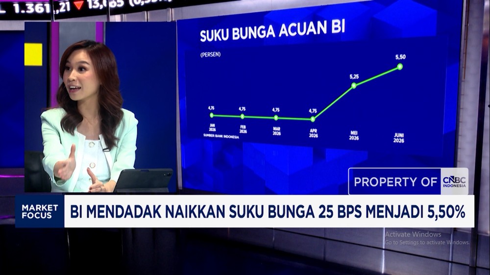 Pasar Saham Melejit Rupiah Perkasa Ada Apa