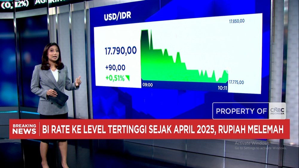 Rupiah Terjun Bebas Pasar RI Geger