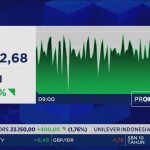IHSG Meroket Rupiah Tertekan Ada Apa
