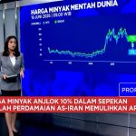 Gawat Pasar RI Bergejolak Rupiah Emas Terjun Bebas