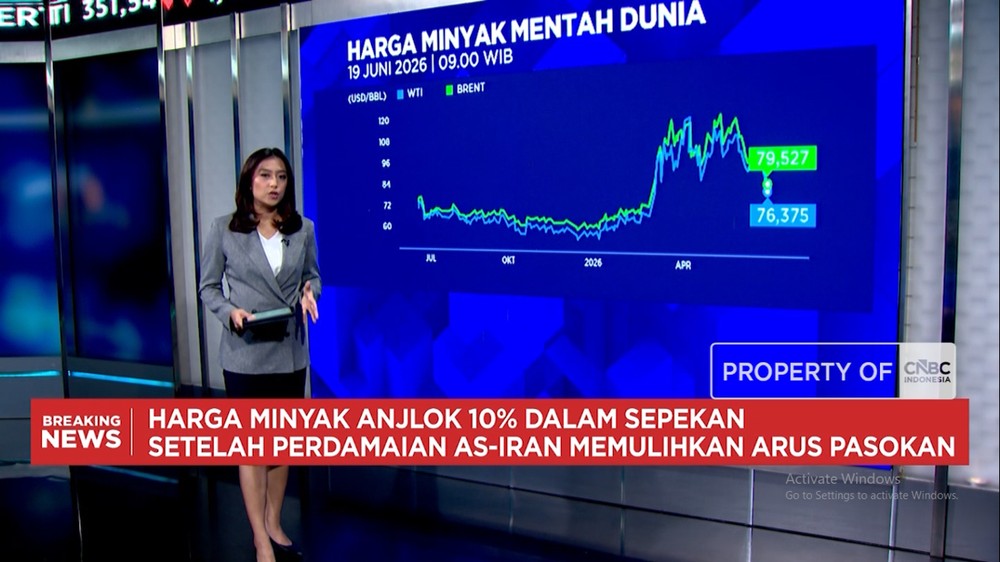 Haluan News 3 Gawat Pasar RI Bergejolak Rupiah Emas Terjun Bebas
