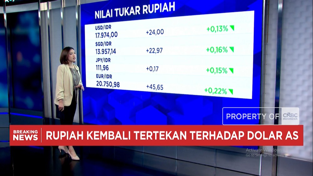 Gawat Rupiah Anjlok IHSG Merana Harga Batu Bara Meroket
