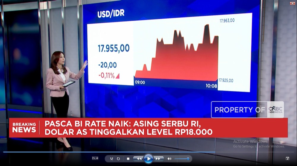 IHSG Melesat Dolar Ambruk Investor Girang