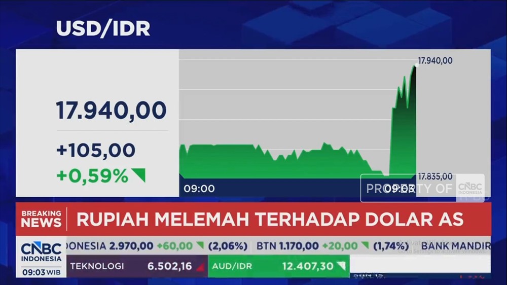 Bikin Kaget IHSG Naik Rupiah Malah Anjlok