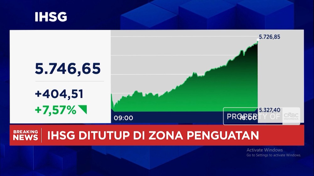 IHSG Terbang Tinggi Rupiah Perkasa
