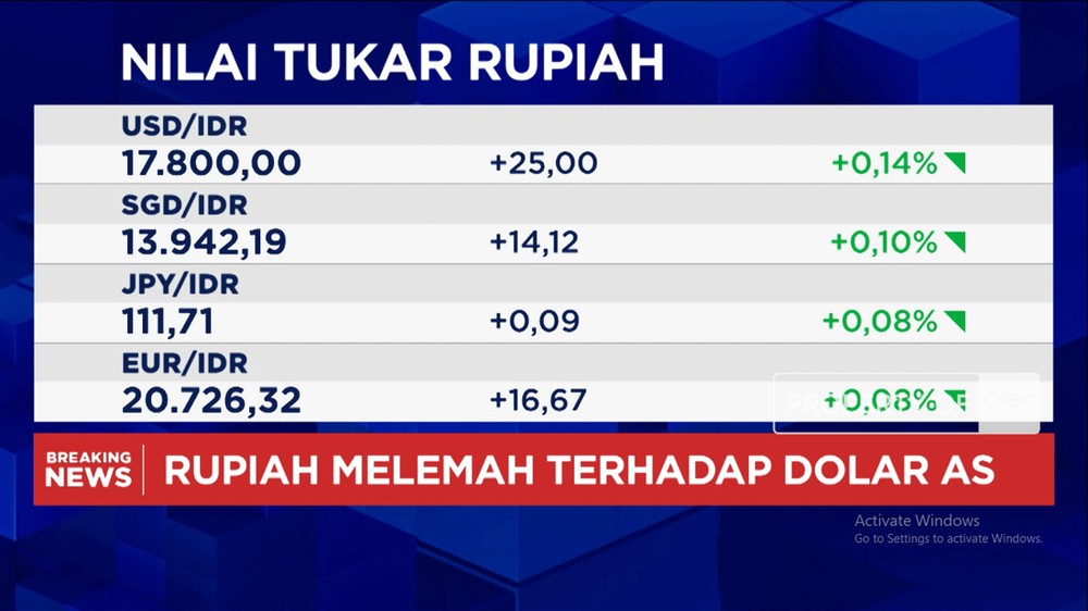 Dolar Menggila! Rupiah Anjlok ke Rp 17.800, IHSG Tetap Hijau?