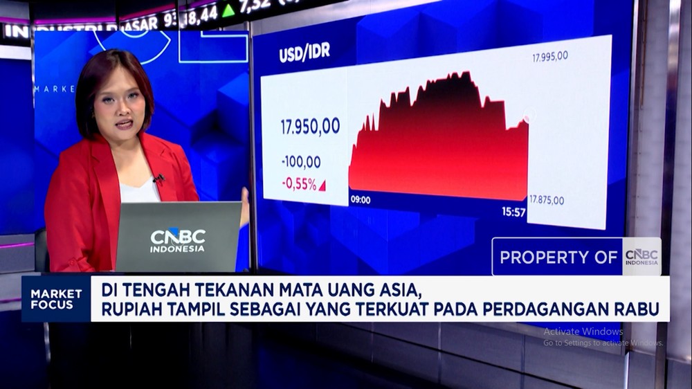 Emas Terjun Bebas IHSG Rupiah Menggila