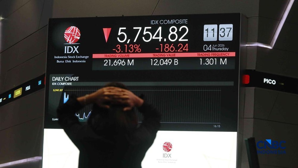 Alarm Merah Pasar Modal: IHSG Anjlok, Kilas Balik 2020!