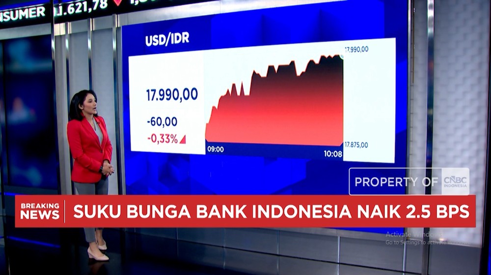 Rupiah Makin Gila IHSG Terbang Tinggi 1 Rupiah Makin Gila IHSG Terbang Tinggi