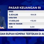 Terungkap Rupiah Terjun Bebas Pasar Geger