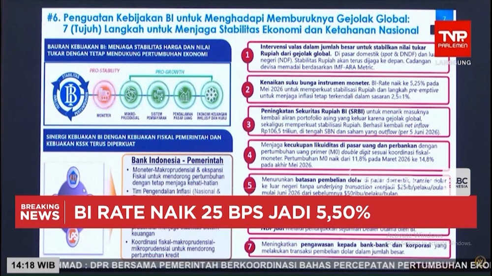 7 Jurus Sakti BI Selamatkan Rupiah 1 7 Jurus Sakti BI Selamatkan Rupiah