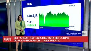 IHSG Melesat Rupiah Menggila Dolar AS Terkapar