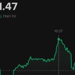 IHSG Bakal Terbang Tinggi Akhir Tahun Ini