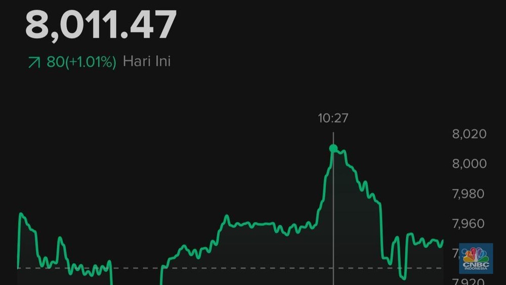 IHSG Bakal Terbang Tinggi Akhir Tahun Ini
