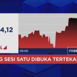 Gawat IHSG Terjun Bebas Rupiah Melemah