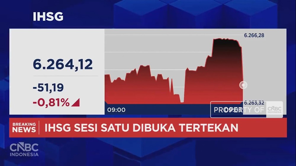 Gawat IHSG Terjun Bebas Rupiah Melemah