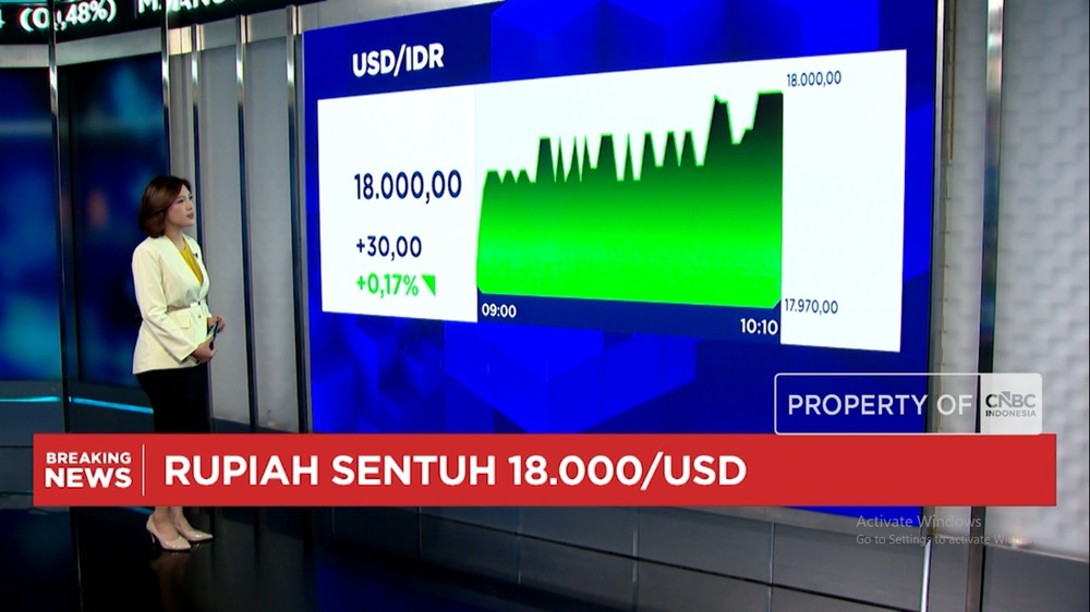 Rupiah Tembus 18 Ribu IHSG Anjlok Ada Apa