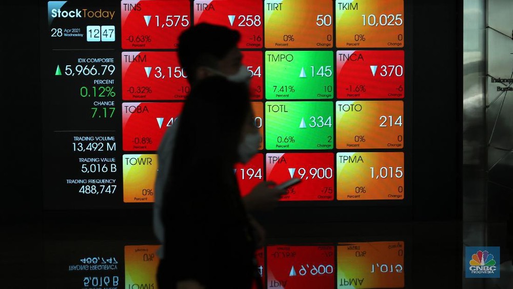 Asing Borong Saham Triliunan Rupiah Ini Penyebabnya