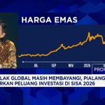 Badai Timur Tengah Goyang Harga Komoditas