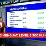 IHSG Menguat Rupiah Tertekan Komoditas Membara