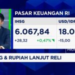 Inflasi AS Anjlok Rupiah Menguat Akankah The Fed Luluh
