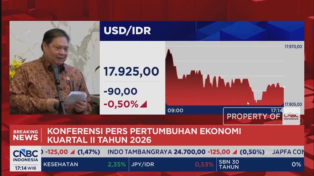 Ekonomi RI Melesat Puncaki ASEAN Bikin Iri