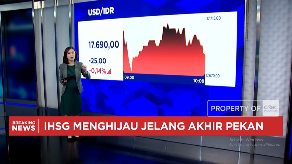 Rupiah Melesat IHSG Terbang Ada Apa Sebenarnya