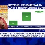 Terkuak Jurus Danantara Selamatkan BUMN Farmasi