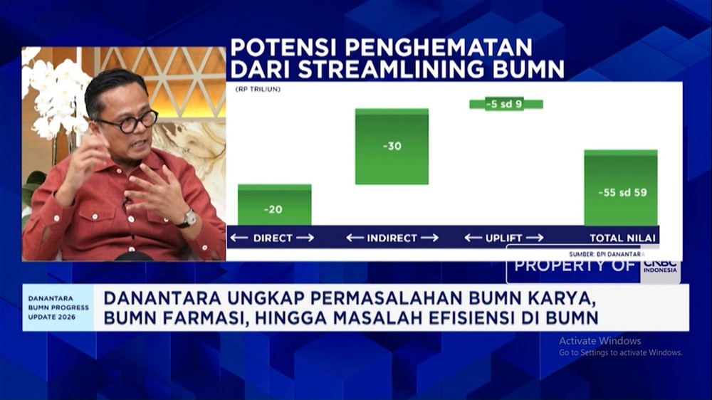 Terkuak Jurus Danantara Selamatkan BUMN Farmasi