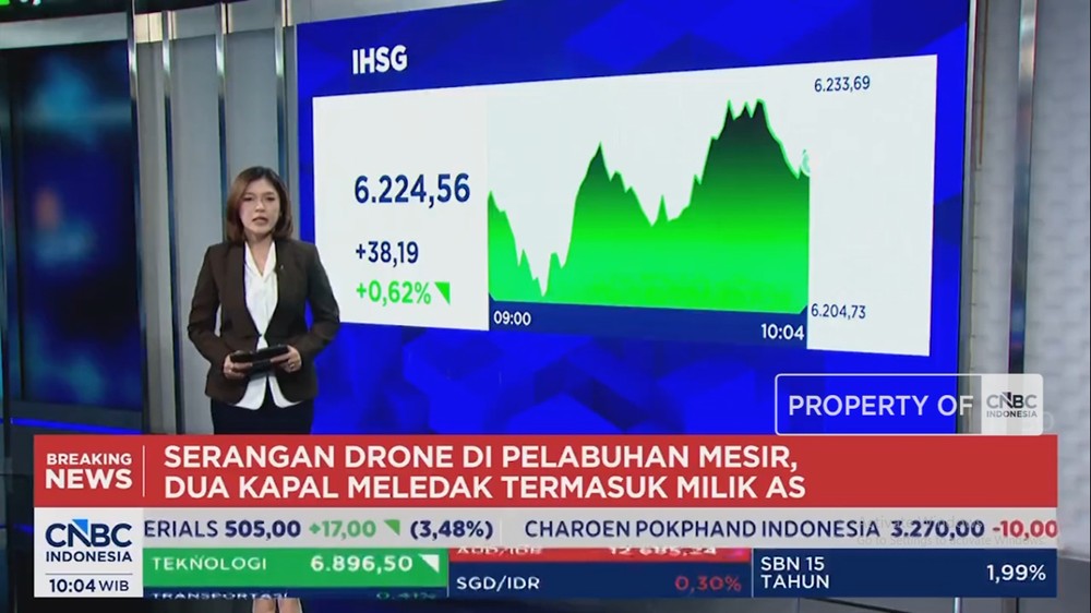 Rupiah Terjebak Dolar IHSG Meroket Tajam