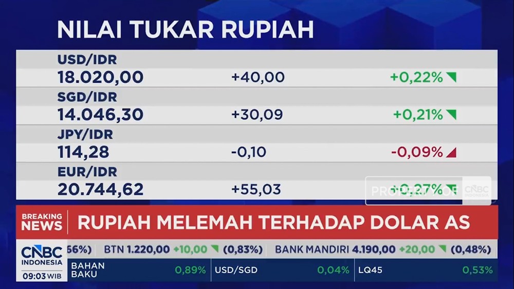 Rupiah Tembus Rp18 Ribu IHSG Berpesta