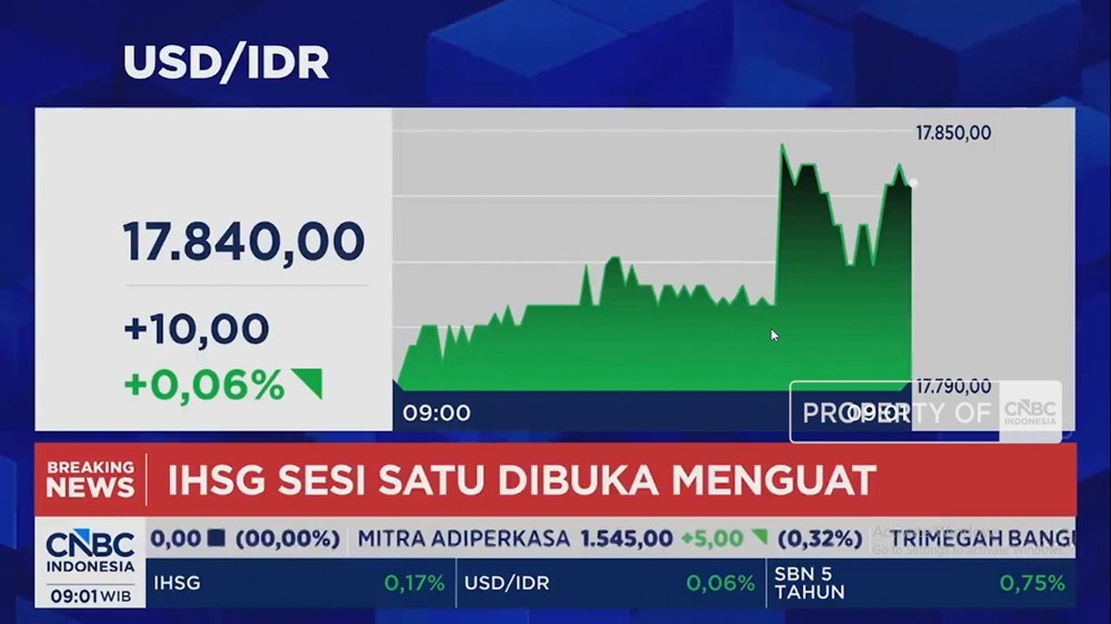 Rupiah Terpuruk IHSG Melesat Dramatis 1 Rupiah Terpuruk IHSG Melesat Dramatis