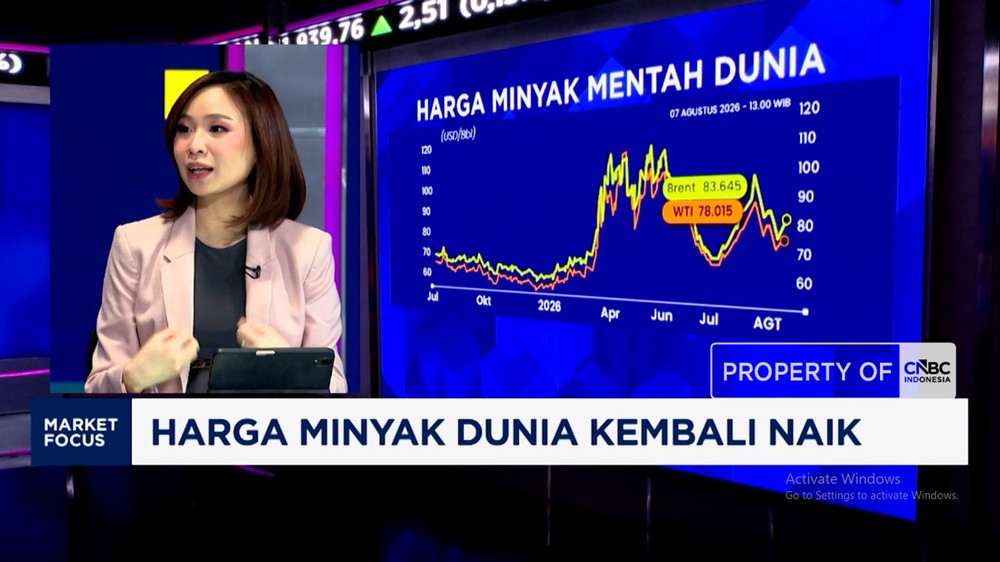 Pasar RI Menggila Rupiah Melaju Kencang