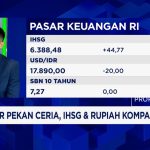 Rupiah Menguat Drastis Akhir Pekan Ceria