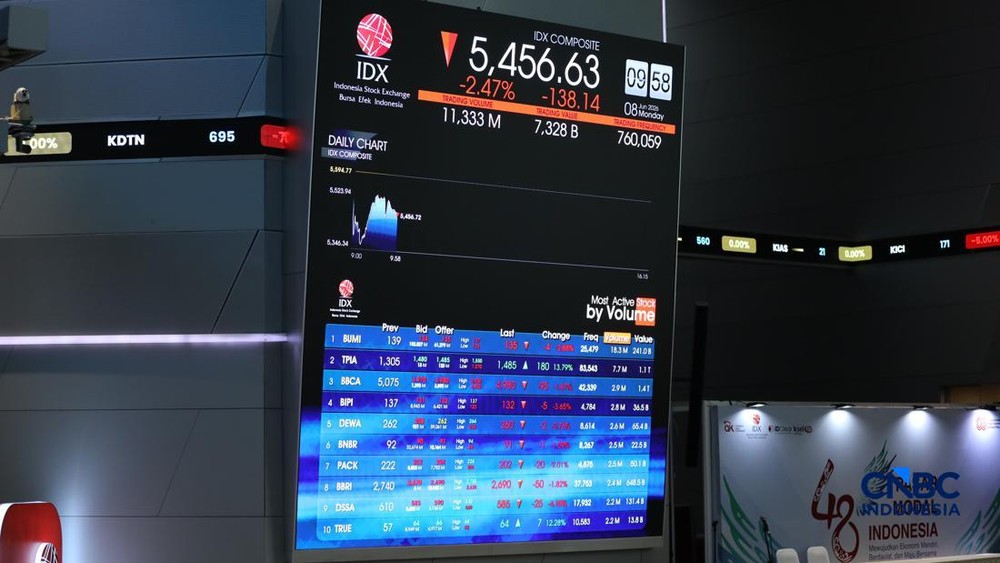 IHSG Hijau Asing Jual Ratusan Miliar Saham Ini