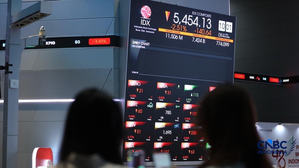IHSG Goyang Tipis Investor Wajib Tahu