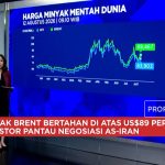 Komoditas Meroket Rupiah Tertekan Pasar Bergetar
