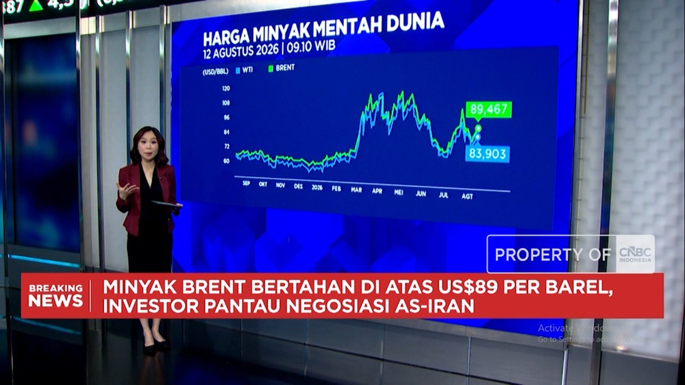 Komoditas Meroket Rupiah Tertekan Pasar Bergetar