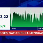 Rupiah Menguat Drastis Dolar AS Terkapar