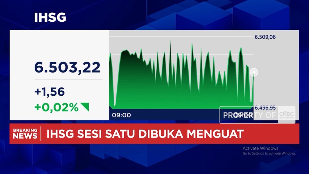 Rupiah Menguat Drastis Dolar AS Terkapar