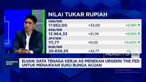 Haluan News 7 Pasar RI Geger Rupiah Terkapar IHSG Terbang