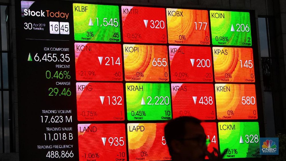 IHSG Anjlok Parah Ada Apa di Balik Ini 1 IHSG Anjlok Parah Ada Apa di Balik Ini