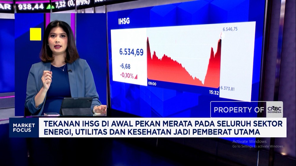 IHSG Nyaris Ambruk Rupiah Terkapar Ada Apa